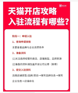 天猫买卖店铺流程有哪些？注意事项有哪些？