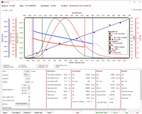 LightningChart解决方案:XY和3D图表(Polymer Char GPC-IR®-工程案例)