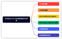 淘宝二面:MySQL里有2000万条数据,但是Redis中只存20万的数据,如何保证redis中的数据都是热点数据?