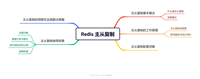 Redis 架构深入:主从复制、哨兵到集群
