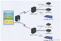 kubernetes集群搭建Zabbix监控平台的详细过程