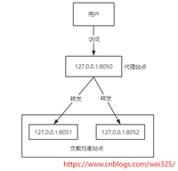 IIS通过ARR实现负载均衡的方法步骤