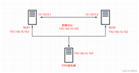 Windows server2022 网络负载平衡NLB的实现