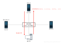 Windows Server 2019 DNS服务器的配置与管理之DNS子域委派