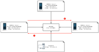 Windows Server 2019 DNS服务器的配置与管理之主、辅域名服务器
