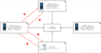 Windows Server 2019 DNS服务器的配置与管理之DNS转发器