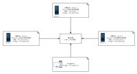 Windows Server 2019 安装架设DNS服务器