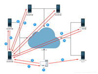 Windows Server 2019 DNS服务器的配置与管理(理论篇)