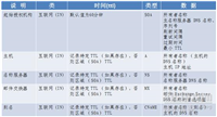DNS原理及其解析过程剖析(图文)