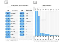 怎么选适合爸妈用的电视盒子? 2023年电视盒子选购技巧