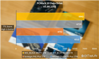 400元档位1TB SSD应该怎么选 固态硬盘推荐性价比