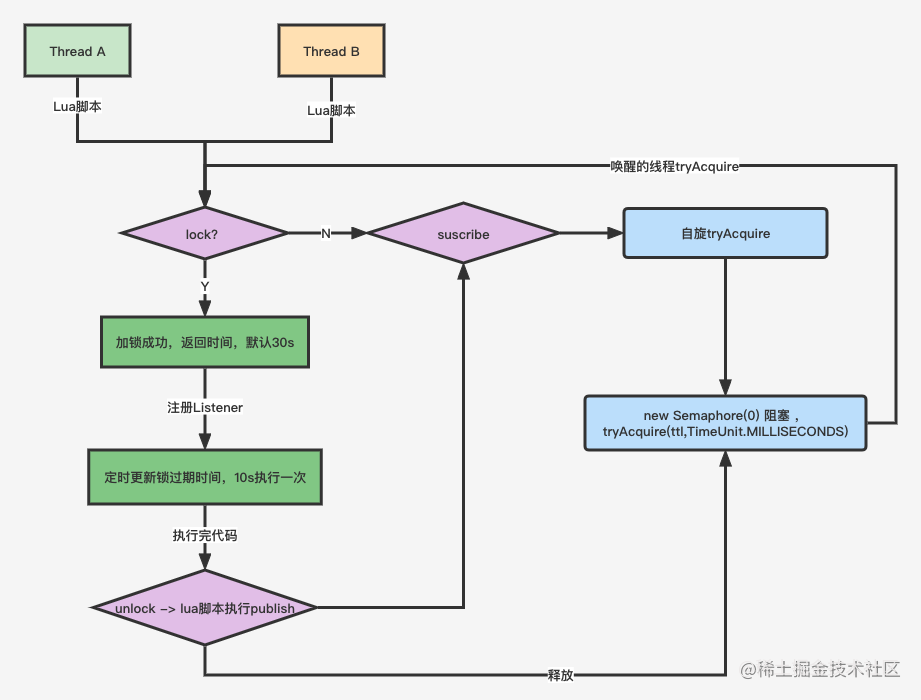 redisson分布式锁流程.png