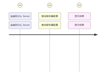 SQL Server查看服务器配置教程详解