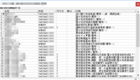使用PLSQL查看表属性乱码的解决方法