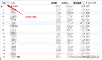 oracle添加序号列3种方法大全
