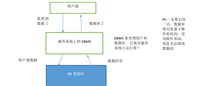 初识SQLITE3数据库