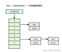 Redis&nbsp;key命令key的储存方式