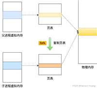 Redis的大Key对持久化影响分析