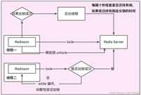 Redis分布式锁及安全问题解决