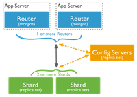 PostgreSQL 与MongoDB使用对比分析