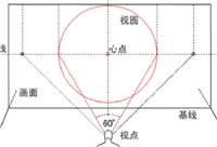 CSS3 3D 技术手把手教你玩转