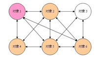 .Net行为型设计模式之中介者模式(Mediator)