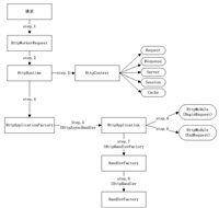 ASP.NET处理HTTP请求的流程:IHttpModule、IHttpHandler与管道事件