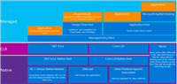 解读ASP.NET 5 & MVC6系列教程(4):核心技术与环境配置