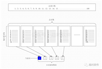 基于WPF开发一个分页控件