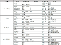 WPF实现html中的table控件的示例代码