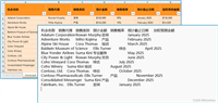 C#实现读取Excel文件并将数据写入数据库和DataTable