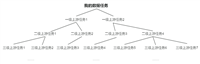 字节跳动解决SLA治理难题的了解