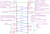 计算机网络传输协议TCP三次握手与四次挥手原理