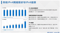 分析概述IPv6与IPv4的应用与区别