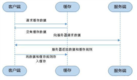 详解浏览器的缓存机制