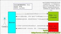 CSRF攻击是什么?如何防范CSRF攻击?