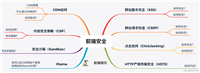 前端常见的安全问题以及防范措施总结大全