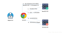 详解WEB攻击之CSRF攻击与防护