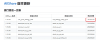 Python股票开源库akshare的具体使用