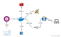shell脚本一键部署docker的实现步骤
