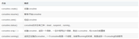 Lua协同程序coroutine的简介及优缺点