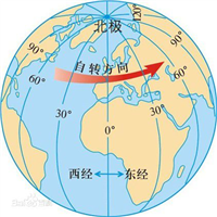 Lua游戏开发教程之时区问题详解