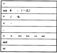Lua中的变量类型与语句学习总结