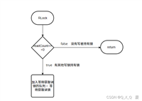 go中sync.RWMutex的源码解读