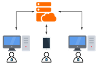 一篇文章带你从入门到精通:RabbitMQ