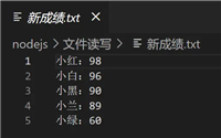 Node中fs文件系统模块的使用方法详解