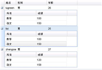 JavaScript的ExtJS框架中表格的编写教程