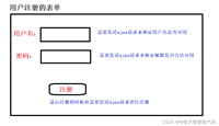 AJAX乱码与异步同步以及封装jQuery库实现步骤详解