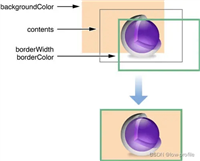 iOS离屏渲染过程示例解析