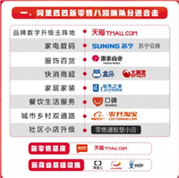 第三次零售革命 - 智慧零售